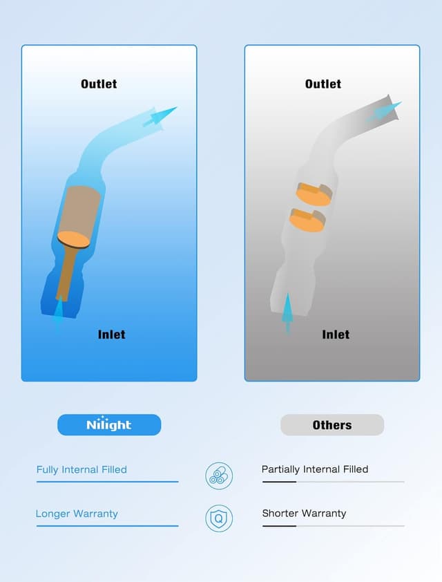 Thumbnail 5 de Nilight Catalytic Converter 3.8L Direct-Fit