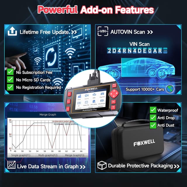Thumbnail 6 de FOXWELL NT604 OBD2 Scanner 4‑System Diagnostic