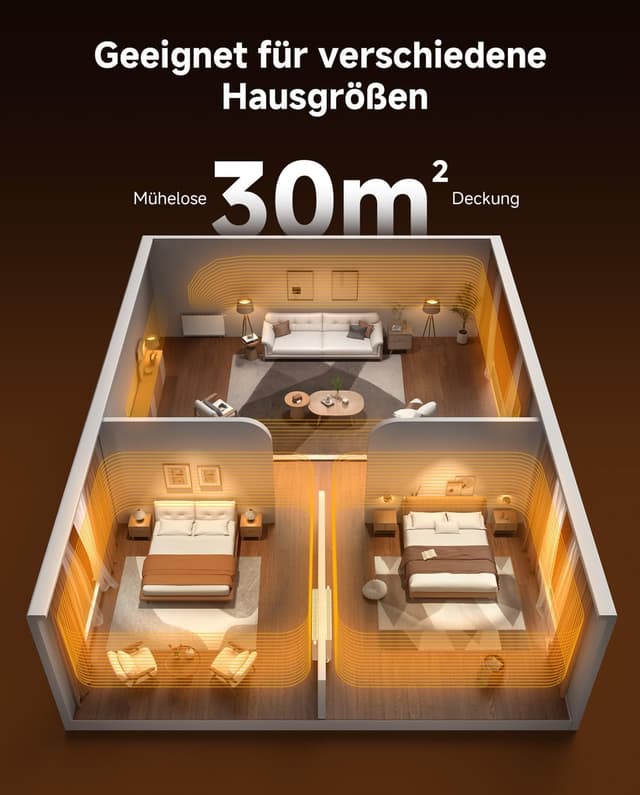 Thumbnail 3 de Heizkörper Ventilator Mono Set Smartes Heizgebläse 30% 📈