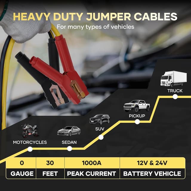 Detalle 2 de AutoChat Heavy Duty Jumper Cables 30 ft