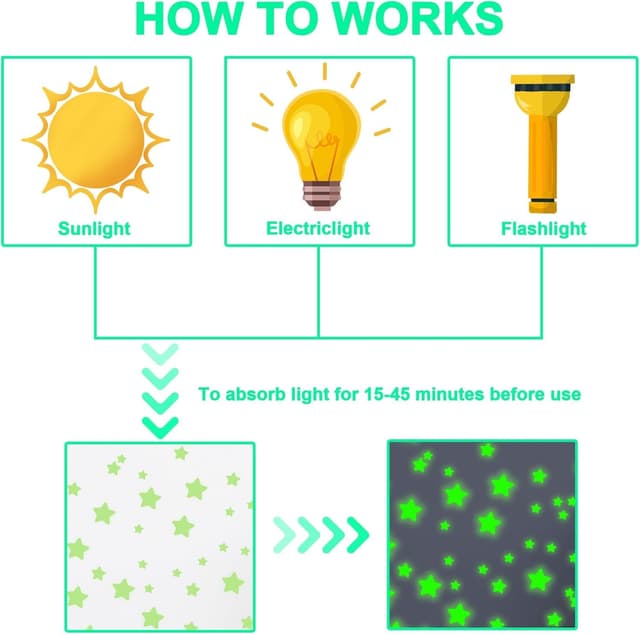 Thumbnail 6 de ECHOCUBE 432PCS Glow in the Dark 3D Star Stickers for Nursery & Bedroom Ceiling