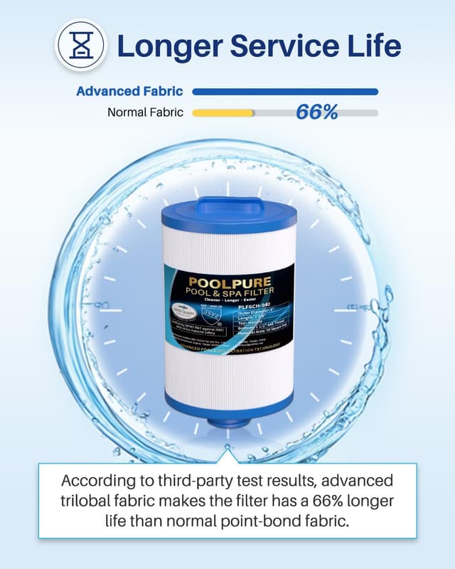 Thumbnail 6 de POOLPURE 6CH-940 spa filter 2 pack