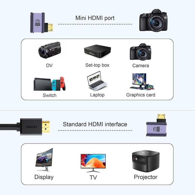 Detalle 2 de Mini-HDMI 90 Grad Adapter 8K, 2er Set 48 Gbps