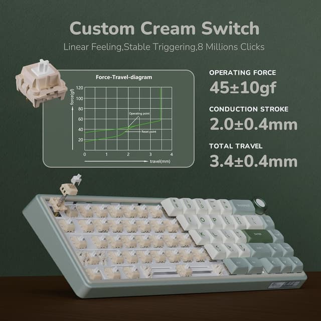 Thumbnail 6 de RK ROYAL KLUDGE R65 60% Mechanical Keyboard