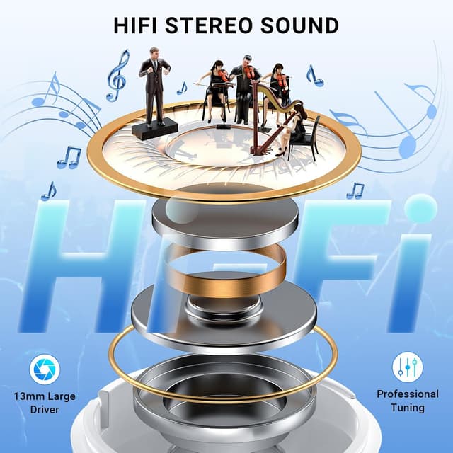 Detalle de Aovoce A60PRO Wireless Earbuds (Bluetooth 5.3) with LED display, 4-mic ENC calls and touch controls