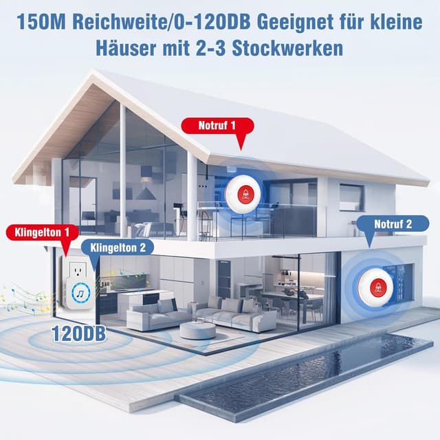 Detalle de ChunHee Notrufknopf für Senioren – kabelloser Funk-Alarm mit Empfänger für SOS-Pflegebedürftige