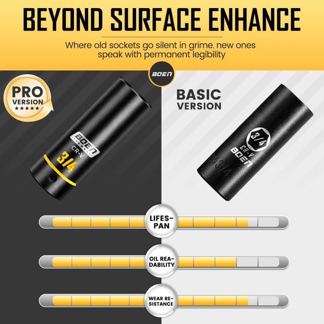 Detalle de BOEN 1/2-Inch Drive Impact Socket Set (65-Piece) — SAE & Metric Deep/Shallow Cr-V