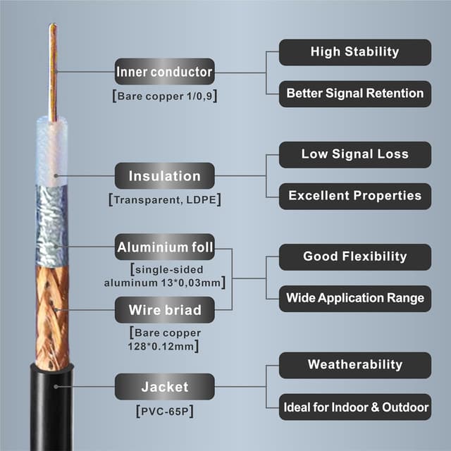 Detalle 2 de Boobrie Upgraded RP-SMA Male to RP-SMA Female 1m RG58/U coaxial extension cable