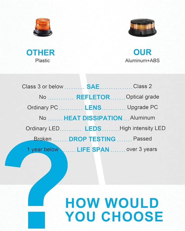 Thumbnail 2 de Agrieyes Amber Beacon Light 4.2Inch 🚨