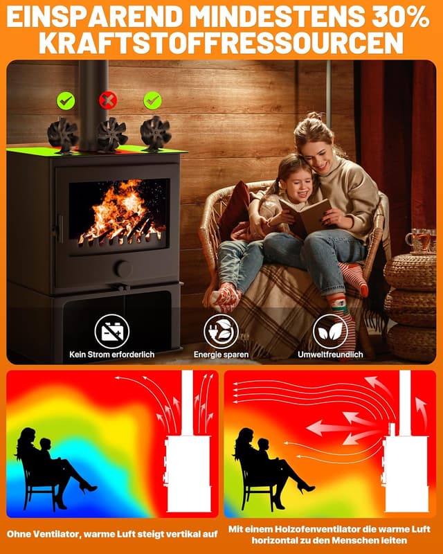 Detalle de Signstek ventilateur de poêle 6 pales