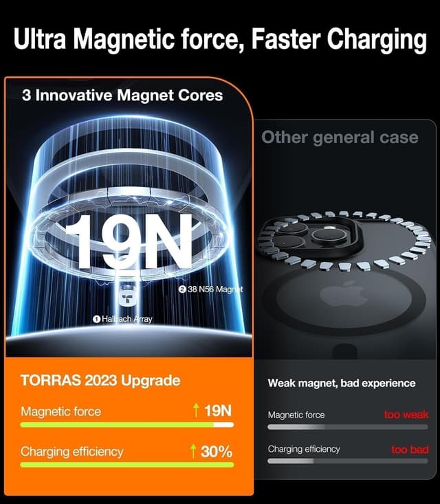 Detalle de TORRAS Guardian-Mag iPhone 15 Pro Max Case with MagSafe (Matte Black)