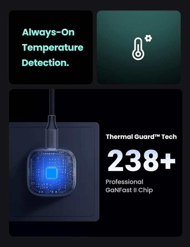 Thumbnail 4 de UGREEN Nexode 45W USB‑C charger with dual PD ports