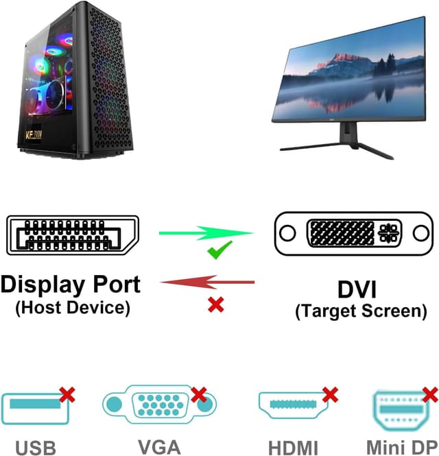 Detalle 2 de BENFEI Cable DisplayPort a DVI 1,8m Pack de 2