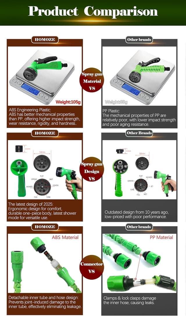 Thumbnail 2 de HOMOZE 100FT Expandable Garden Hose