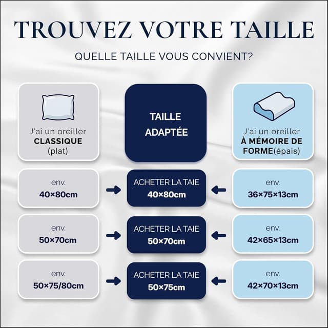 Thumbnail 6 de RENESSY Taie d'oreiller Soie 22 Momme 50x70 cm