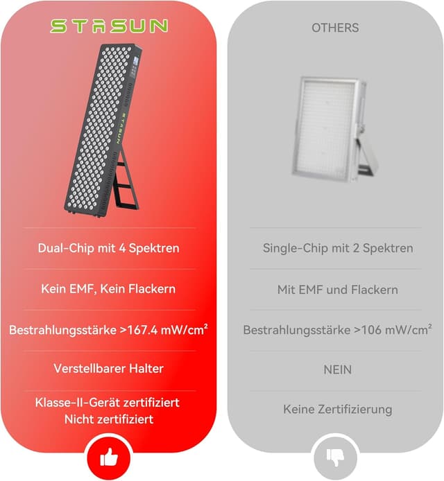Detalle de STASUN Rotlicht Therapiegerät 660 850 nm