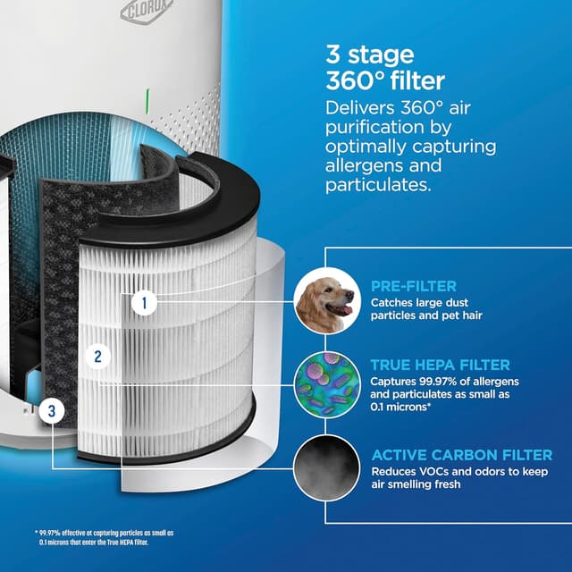 Detalle 2 de Clorox HEPA Air Purifier 1,000 Sq Ft 🏠