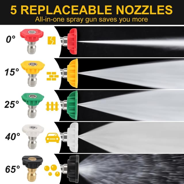 Detalle de Yuirshion High Pressure Washer Gun with 5 Nozzle Tips (up to 4350 PSI) for Car Cleaning