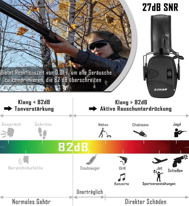 Detalle 2 de Casque anti-bruit ZOHAN 054 électronique pour tir, SNR 27 dB / NRR 22 dB, coussinets remplaçables (noir)