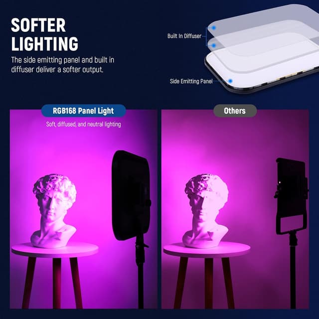Detalle de Neewer RGB168 18,3" RGB-LED Videoleuchte (60W) mit App-Steuerung und CRI/TLCI 97+