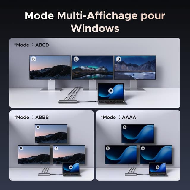 Detalle de UGREEN Revodok Pro 308 – Hub USB-C 8 en 1 avec double HDMI, DisplayPort et charge USB-C 100W