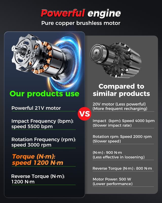 Thumbnail 2 de XIAZIR Akku Schlagschrauber 1200Nm