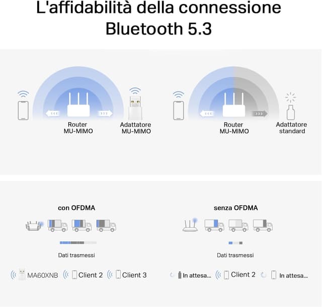 Detalle 2 de Mercusys TP-Link MA60XNB Chiavetta Wi‑Fi AX900 per PC