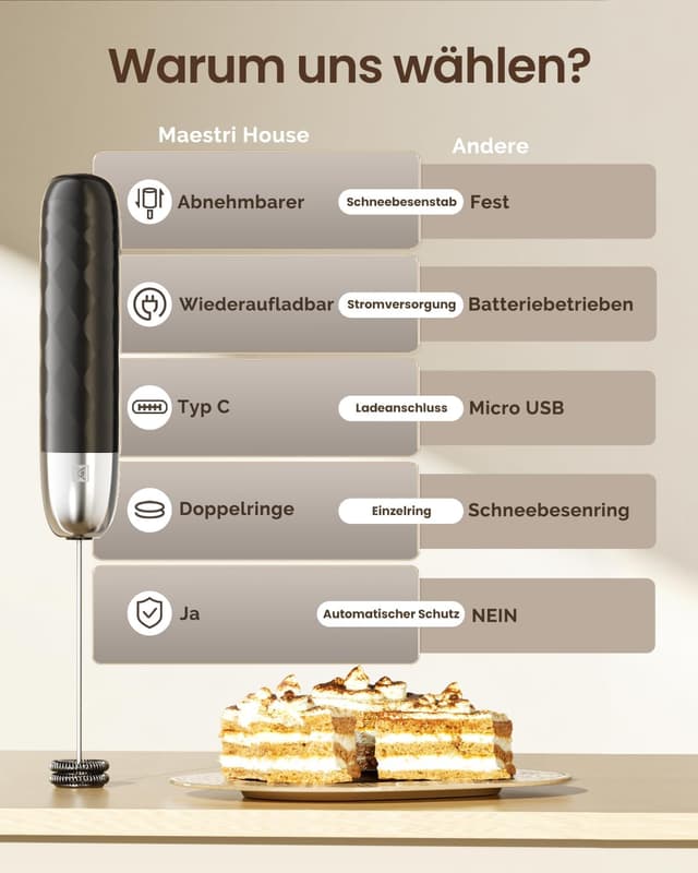 Detalle de Maestri House LunaFro Mini – wiederaufladbarer elektrischer Milchaufschäumer mit USB-C