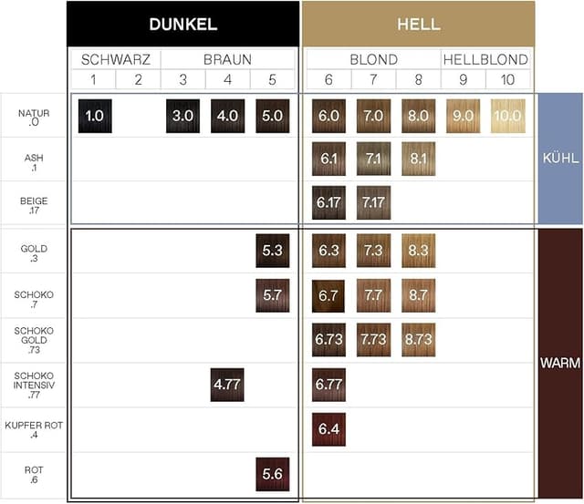 Thumbnail 2 de Korres Argan Advanced Coloration Light Brown 5.0, 145 ml
