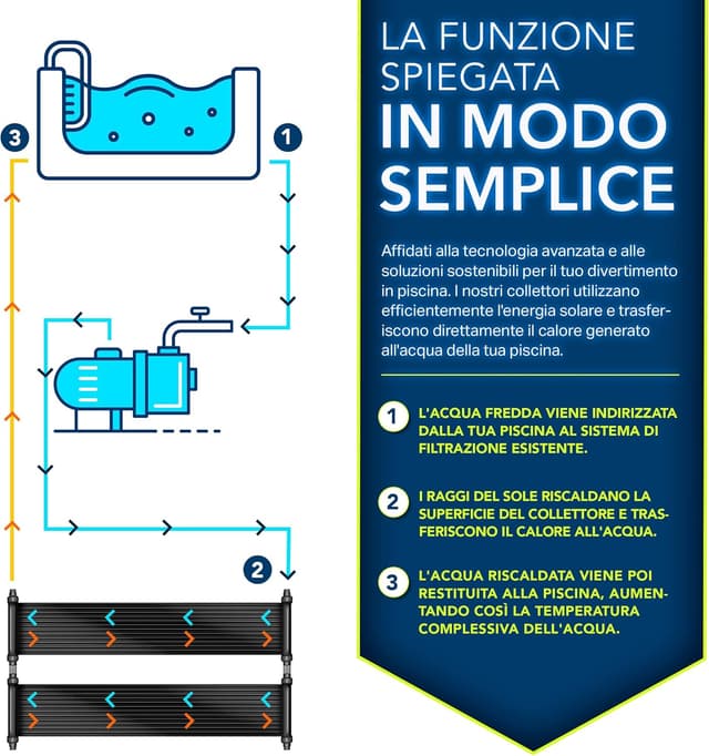 Thumbnail 4 de tillvex Pannello Solare 60×600 cm per Piscina