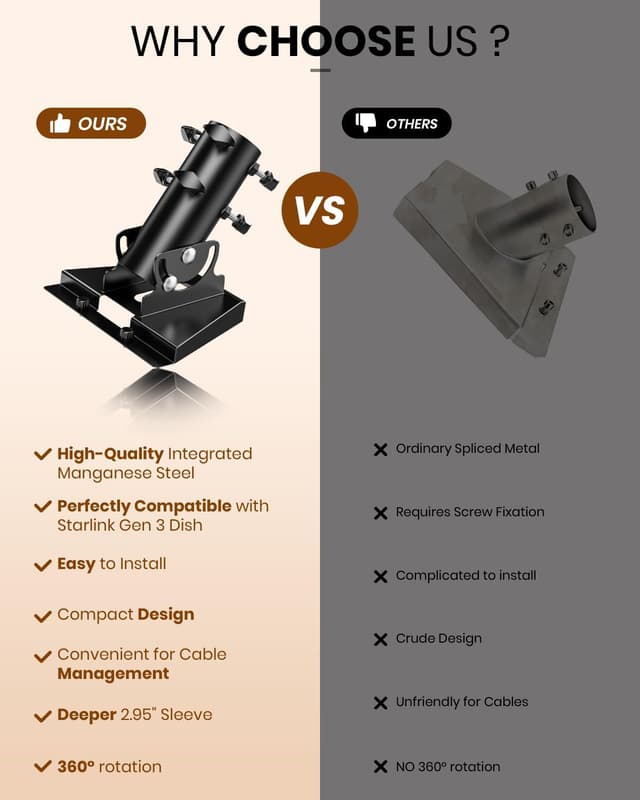 Detalle de 360° Starlink Gen 3 Rohradapter V3 als Mast-/Dachhalterung für die Starlink Standard-Antenne (28–54 mm)
