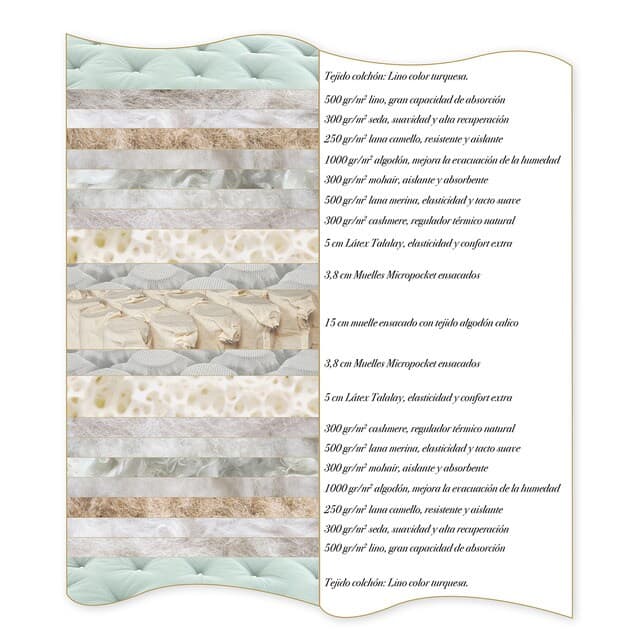 Detalle 2 de Sueño Artesano Formentera C colchón 15 cm firmeza media-firme