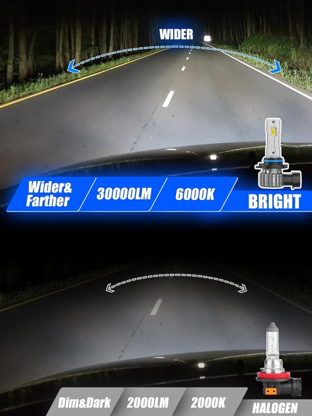 Detalle de FTEVAR 9005 LED bulbs 6000K, 30,000LM