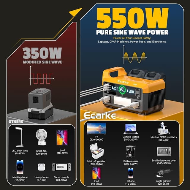 Thumbnail 4 de Dewalt 550W Portable Power Inverter 110V ๐