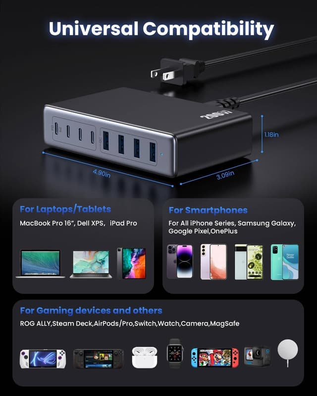 Detalle de USB C Charger 200W 🔌