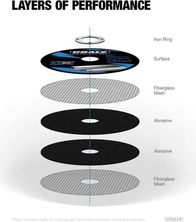 Thumbnail 2 de CRALY 4-1/2 Inch Cut-Off Wheels 50-pack 🛠