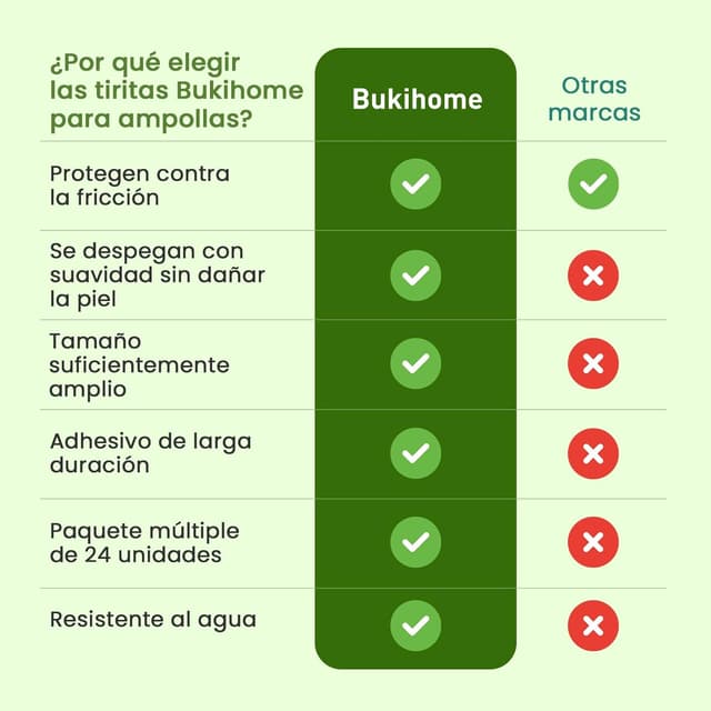 Thumbnail 5 de Bukihome Almohadillas para ampollas 24 piezas