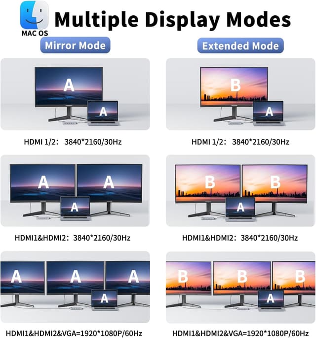 Thumbnail 6 de JESWO Docking Station USB-C 14-en-1 100W