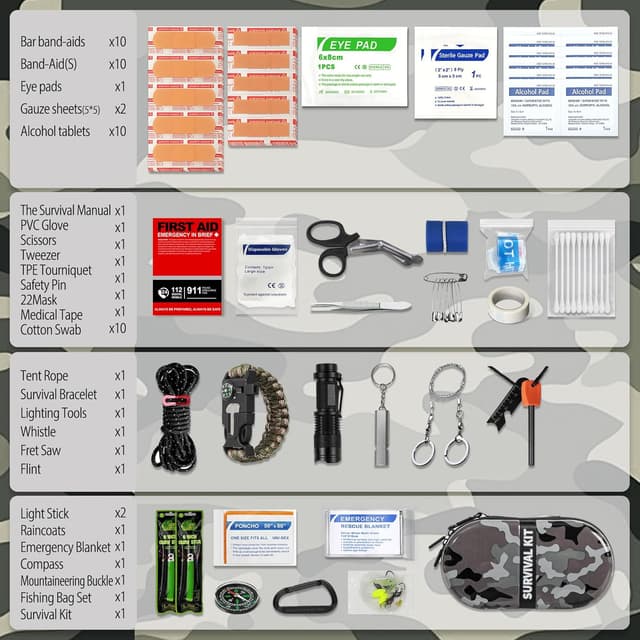 Detalle de Waterproof survival first aid kit 4.8 x 2.4
