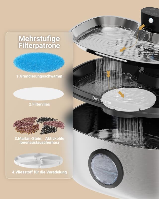 Detalle 2 de Dwarfuarm 5L kabelloser Trinkbrunnen für Hunde & Katzen mit 4.000-mAh-Akku, LED-Sensor und 4-Schicht-Filter