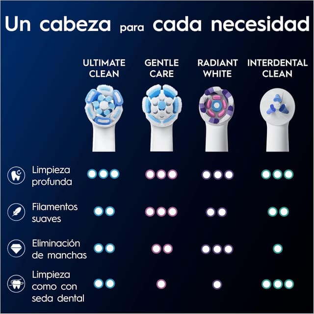 Thumbnail 6 de Oral-B iO Ultimate Clean: Pack 10 Cabezales para Cepillos 🦷