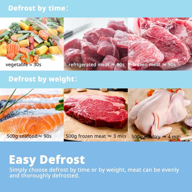 Detalle 1 de COMFEE Retro Microwave 800 W 20L