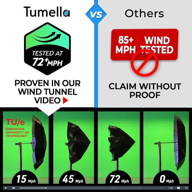 Thumbnail 2 de Tumella Strongest Windproof Travel Umbrella 42" ☂