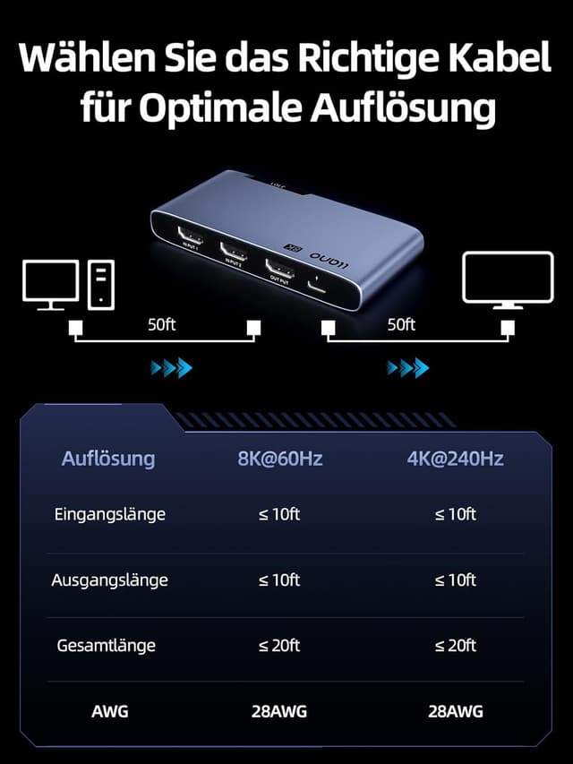 Thumbnail 6 de llano HDMI 2.1 Switch 8K 60Hz