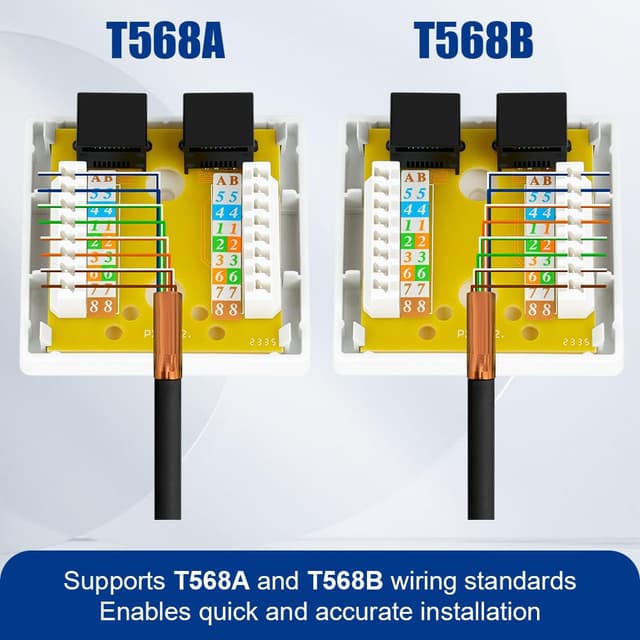 Thumbnail 2 de AOOSU Prise Réseau CAT 6A 2x RJ45 Blindé