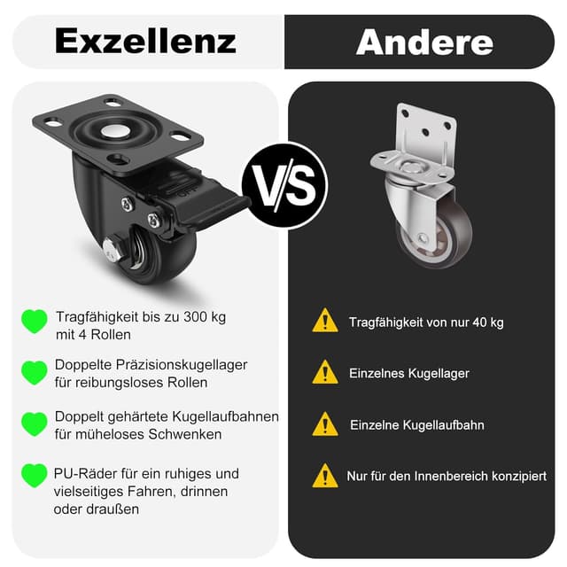 Detalle 2 de Deutnart Schwerlastrollen 50 mm, 300 kg