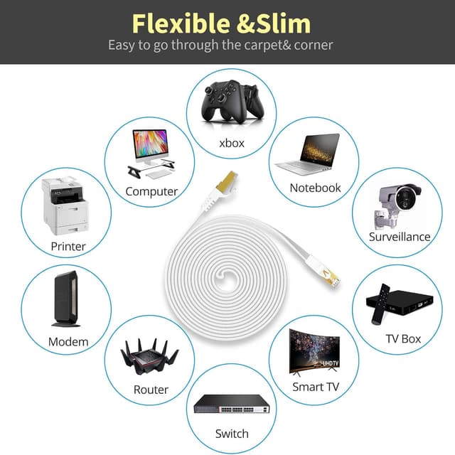 Thumbnail 5 de CAT7 Ethernet cable 20m flat 10Gbps RJ45