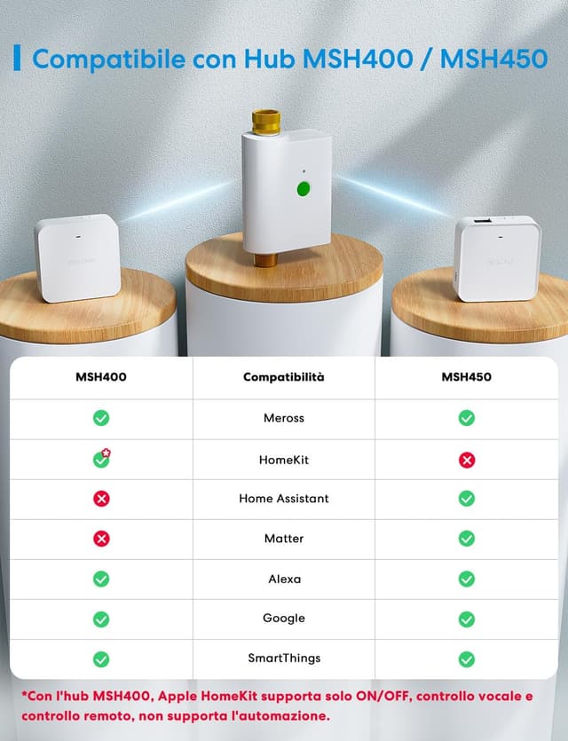 Detalle 2 de Meross MST100 centralina irrigazione WiFi