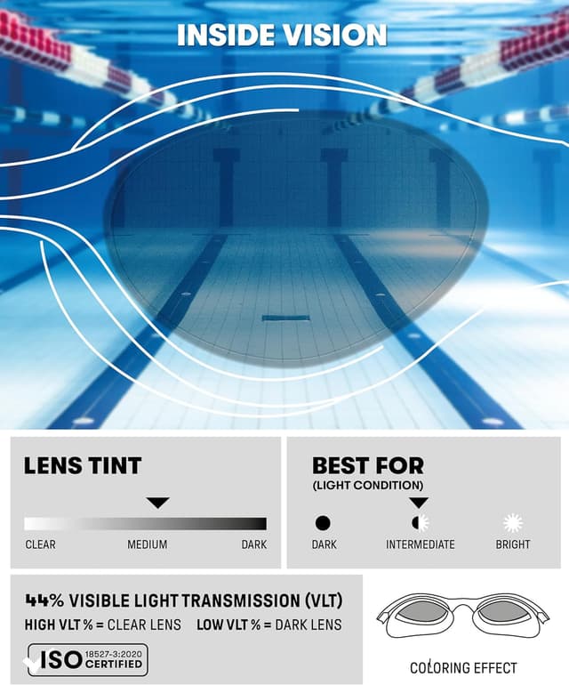 Detalle de ARENA The One Gafas de Natación lentes anchas