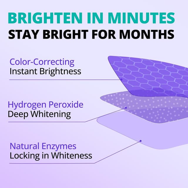 Thumbnail 5 de SAKYPRORAL Purple Whitening Strips 28 Count